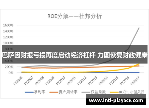 巴萨因财报亏损再度启动经济杠杆 力图恢复财政健康